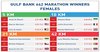Marathon 2018 Winners-females-en