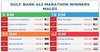 Marathon 2018 Winners-males-en